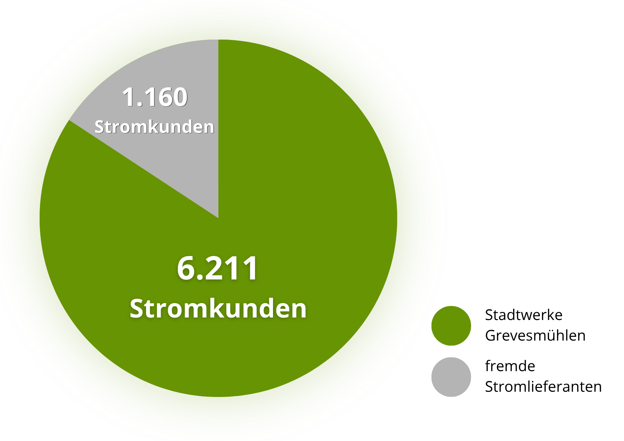 Stromhändler