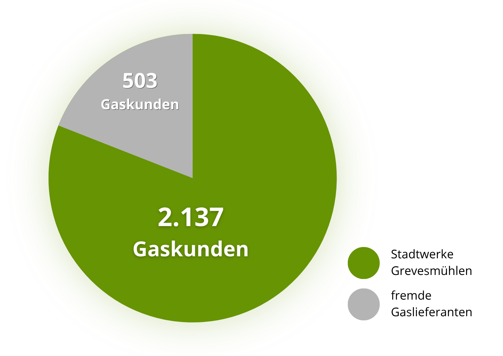 Gashändler